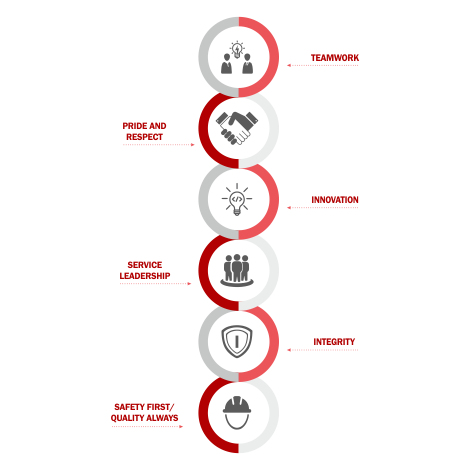 Strength of SevenPH